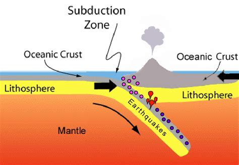 Earthquakes: Supercycles in subduction zones | Geology In