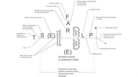 Welding Symbols Guide - Meanings, Examples + Free PDF chart (2022)