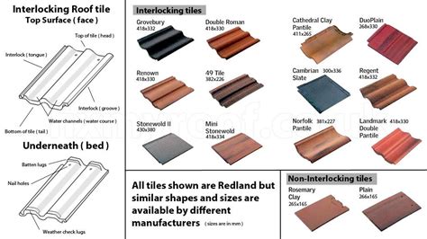 7 Best Of Different Types Of Roof Tiles In India Free Download