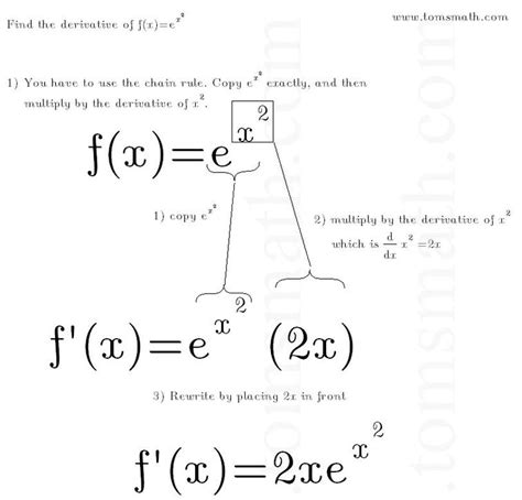 derivative of e^(x^2)