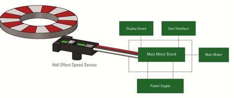 A Guide to the Applications of Hall Effect and Reed Switch Sensors - LEKULE