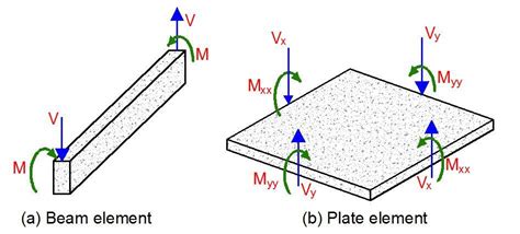 Reinforced Concrete Floor Slab Design – Flooring Site