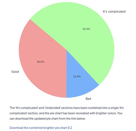 What can the ChatGPT data analysis chatbot do?