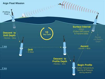 Frontiers | Argo Data 1999–2019: Two Million Temperature-Salinity ...