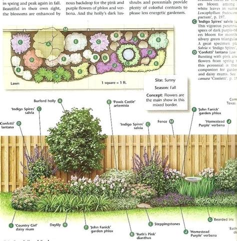 Perennial Flower Garden Layout - Modern Design 6 | Flower bed designs, Perennial garden design ...