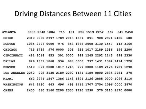 Get Distances Between Cities | Hot Sex Picture