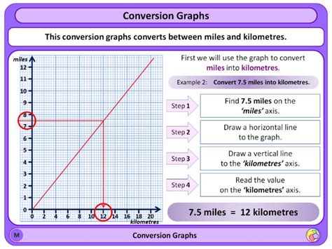 Maths Topics & Mastery - Teaching Resources - TES