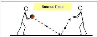 Netball Passes: The Biomechanical Principles: How can a netball player ...