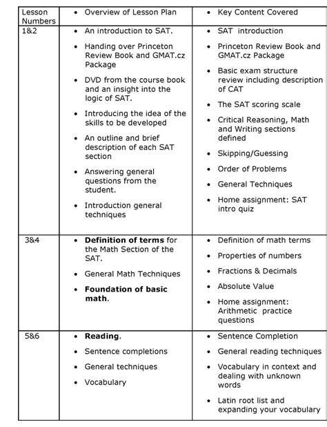 SAT Exam - 2024 2025 EduVark