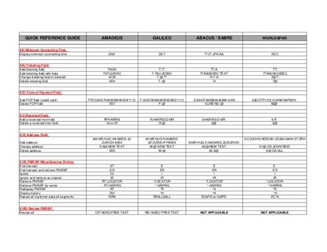 Sabre Gds Formats Cheat Sheet