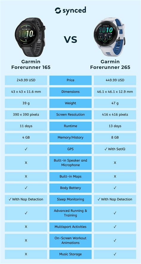 Garmin Forerunner 165 vs 265: Similarities & Differences