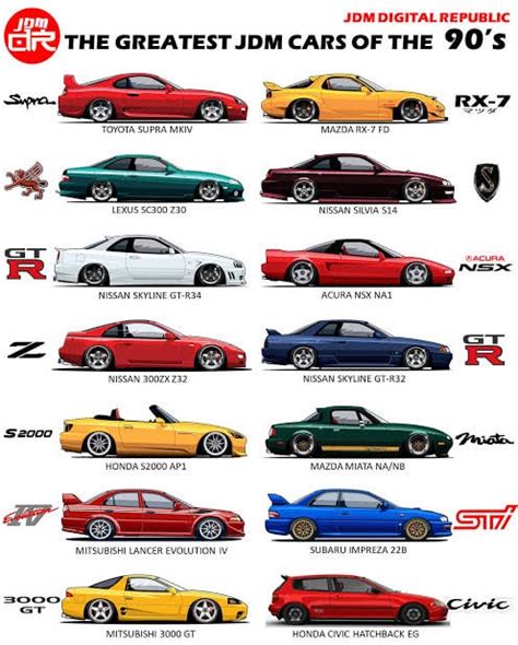 A list of what is the best jdm cars👌 : r/JDM