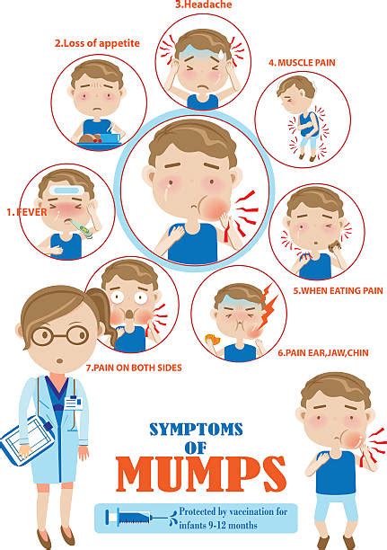 Mumps Clip Art, Vector Images & Illustrations - iStock