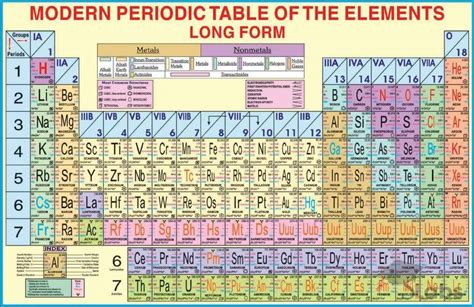 Periodic Table Of The Elements Chart - Scholars Labs