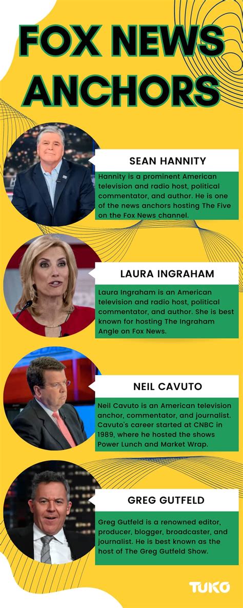 How much do Fox News anchors make and who is the highest-paid? - Tuko.co.ke