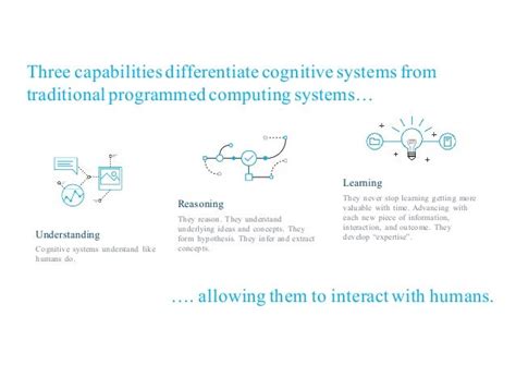 IBM Watson and natural language processing