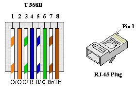 POTS Cat5e/TIA-568B color mapping? | Ars OpenForum