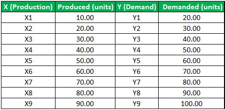 Extrapolation Formula | How to Forecast? | Practical Excel Example