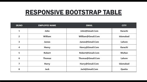 How to Create Responsive Table Using Bootstrap 5 | - YouTube