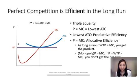 Perfect Competition (9): Long Run Equilibrium; Zero Econ Profit & Efficiency - YouTube