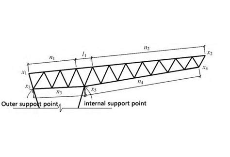 Structural Design and Analysis of Stadium Cantilever Roof