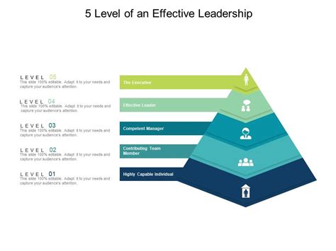 5 Levels Of Leadership With Effective Leadership | PowerPoint Shapes | PowerPoint Slide Deck ...