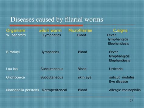 7 anthelmintic drugs