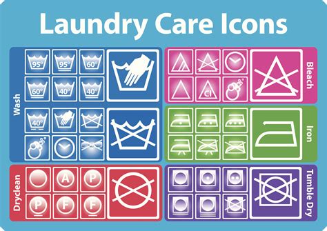 Free Printable Laundry Symbols Chart
