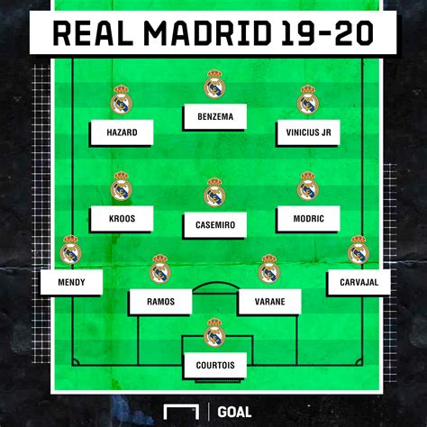 Real Madrid Line Up