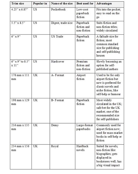 Standard Book Sizes: The Definitive guide.