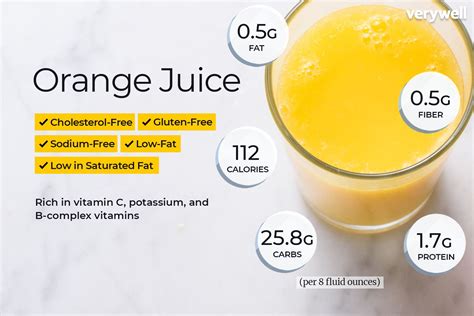 Simply Orange Juice Nutrition Facts - Nutrition Ftempo