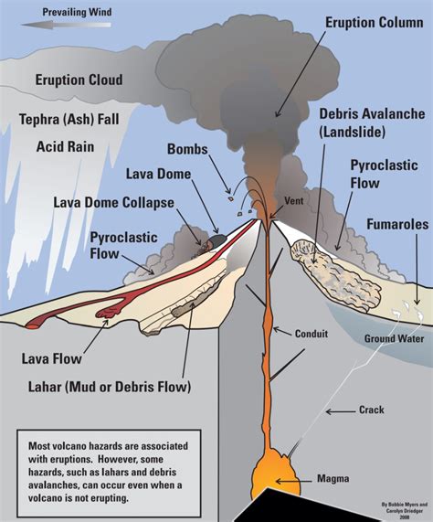 Managing volcanic hazards | LEARNZ