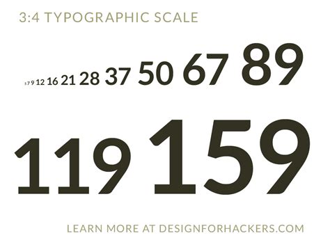 Never worry about font sizes again! (Just use these) - Design for Hackers