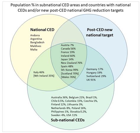 Four years of climate emergency declarations - Climate Emergency ...