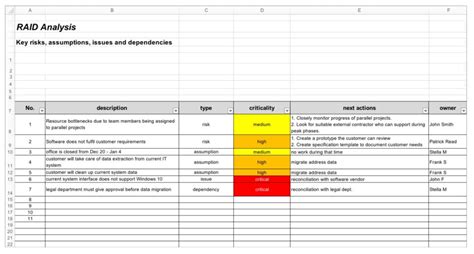 Raid Log Template | 6+ Free Printable MS Word Log Formats, Samples, Examples, Forms