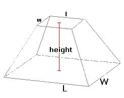 Truncated Rectangle Pyramid Volume And Area Calculator