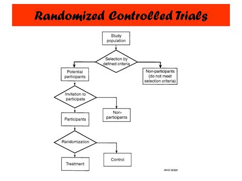 PPT - Randomized Controlled Trial PowerPoint Presentation, free download - ID:6531903