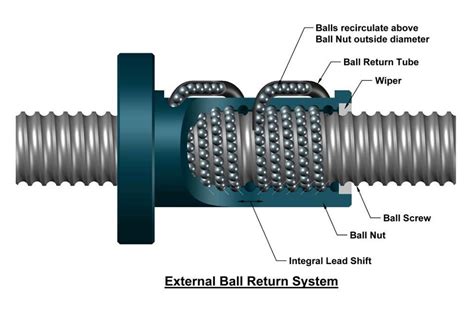 الفرق بين الـ ball screw والفتايل التانية