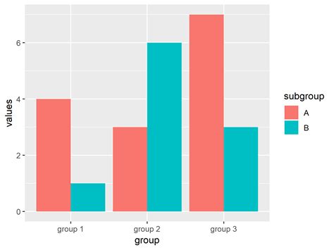 Gallery Of Bar Charts Geom Bar Ggplot2 Horizontal Bar Chart R Ggplot2 | Porn Sex Picture