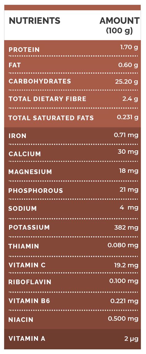 12 Nutritional Health Benefits Of Custard Apple And How To Consume ...