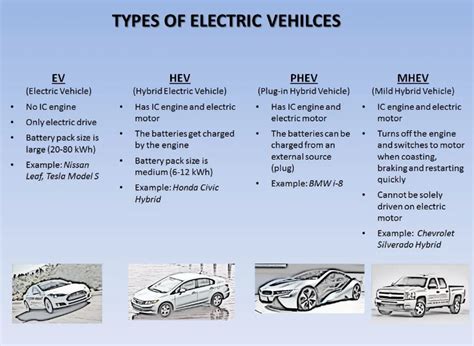 TYPES OF ELECTRIC VEHICLE BATTERIES