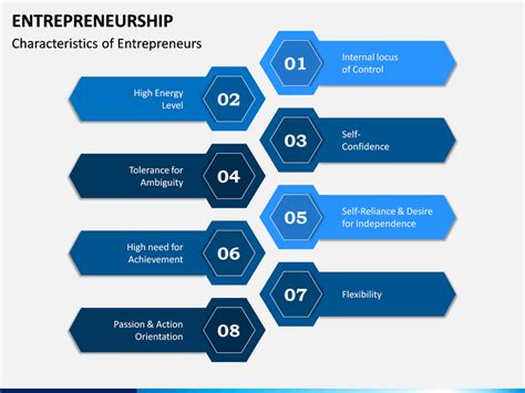 Entrepreneurship PowerPoint and Google Slides Template - PPT Slides