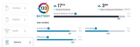 Apple's problem is resolved: the battery of the iPhone 14 imposes | ITIGIC