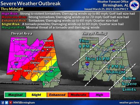 Dangerous Weather Expected For Alabama: Tornadoes Likely | Birmingham, AL Patch