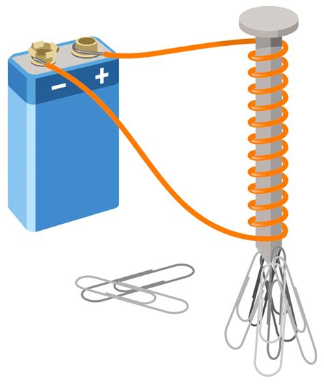 What Is A Solenoid | Electromagnets For Kids | DK Find Out