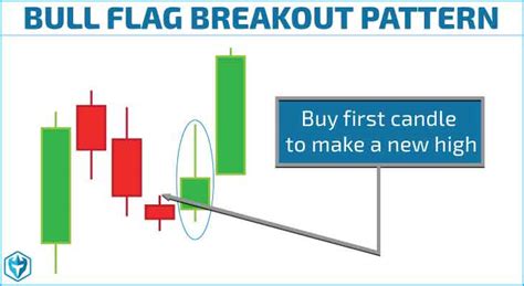 Bull Flag Chart Pattern & Trading Strategies - Warrior Trading