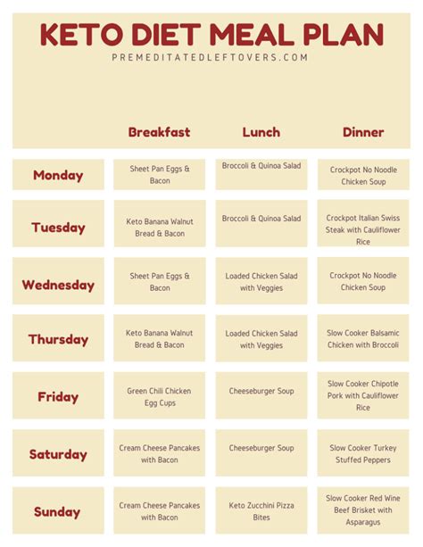 Free Printable Keto Meal Plan With Recipes - PrintableDietPlan.com