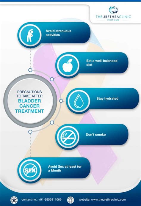 Bladder Cancer: Types, Symptoms, Causes, Treatment, & Prevention