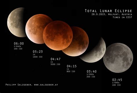 Total Lunar Eclipse 2015 - Philipp Salzgeber photography