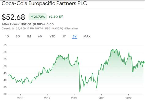 How to Invest in Coca-Cola from India? | Stockal